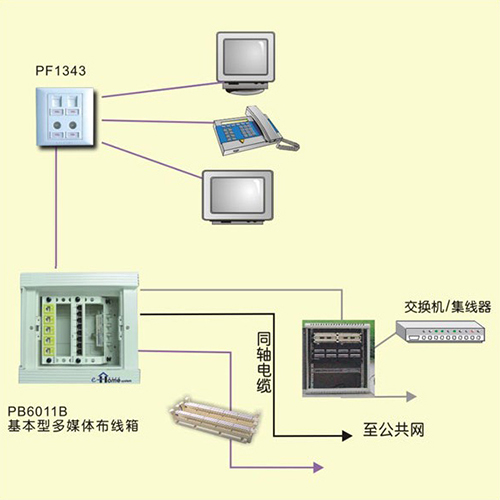 家居布线系统