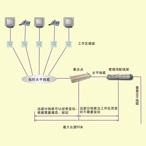 开放办公室